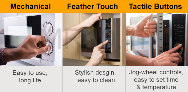 Microwave Panel Types